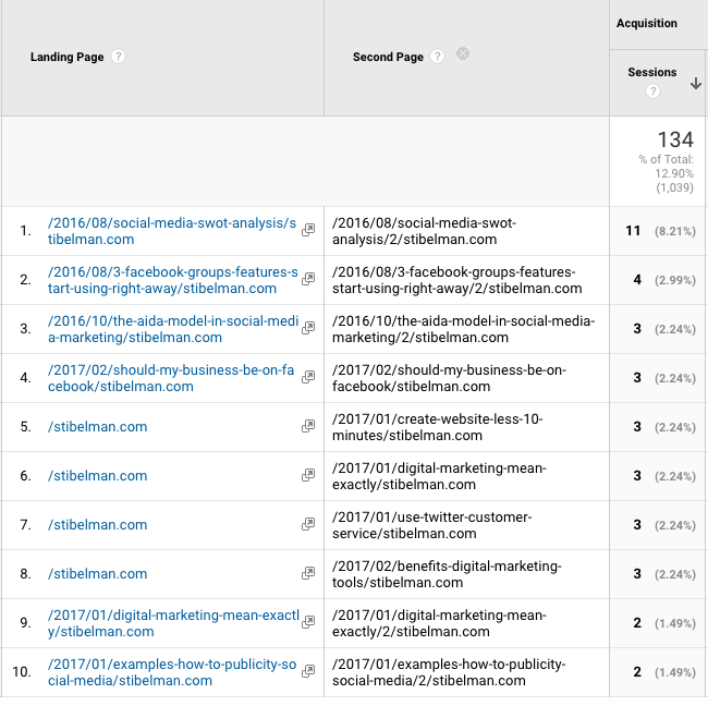 Google Analytic's Landing pages report with second page